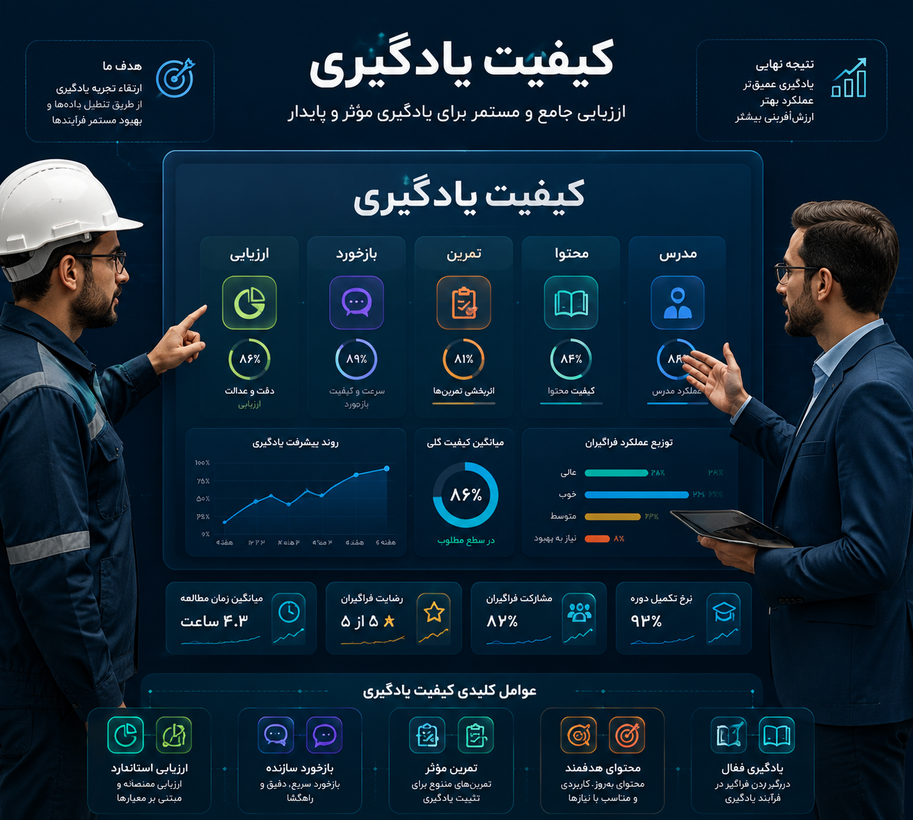 کیفیت آموزش